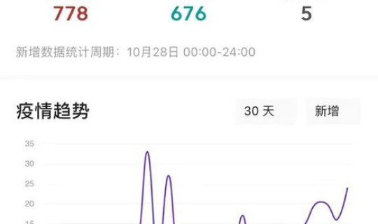 河南疫情最新消息今天新增是哪里(河南哪个地方出现疫情了)