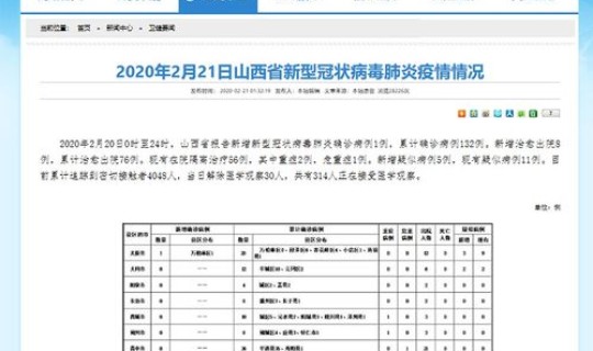 山西新增例确诊病例	，山西晋中新增1例新冠感染者