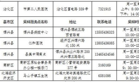 核酸检测集中采样，做七天一核酸检测的通知文案五篇