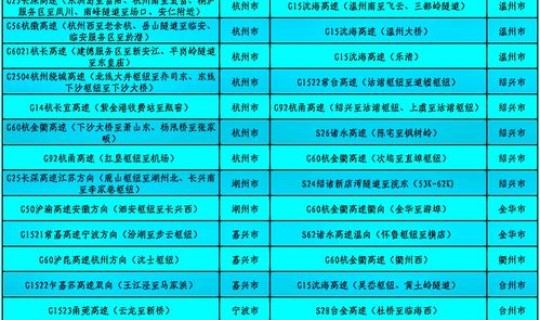 2021高速路免费时间规定端午节 2021端午节高速几号到几号免费