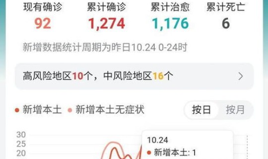 重庆疫情最新消息今天新增病例	，2021重庆疫情最新消息