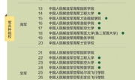 湖北省2021军校报考流程？2021年军校报考时间流程