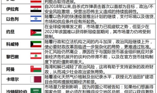 上海中风险地方名单最新？2021年上海中风险地区有哪些