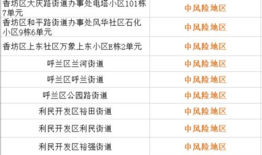 石家庄还是高风险地区吗(河北哪些地区为高风险地区哪些地区为中风险地区)