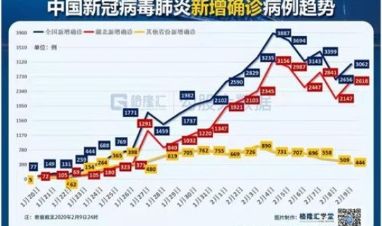 上海疫情最新2020今天？2020年疫情上海封城时间