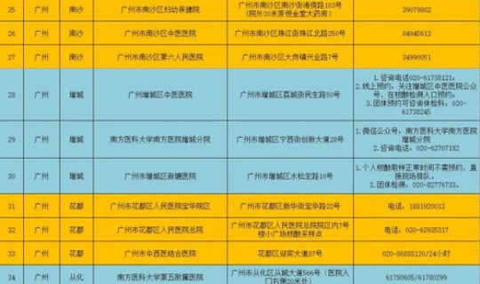 本轮疫情累计，广州本轮疫情住院治疗人数已下降至两位数