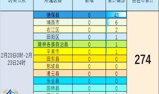 2020年疫情本土清零时间，今年本土疫情基本均1个月左右清零