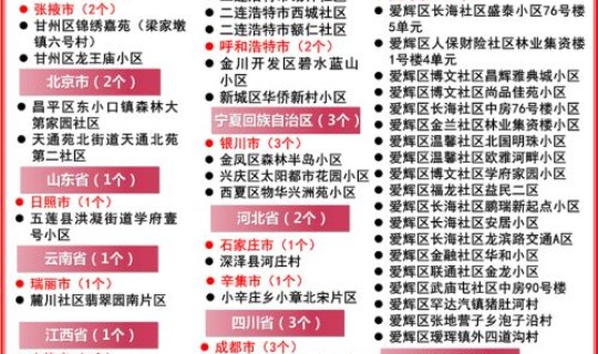 北京朝阳1样本初筛阳性 复检结果公布？10月9日北京通州马驹桥镇发现一管10混1初筛阳性通报