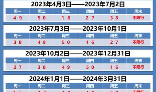 西安限行新规2024年新型罚款多少钱(西安车辆限号最新规定2024年限行)