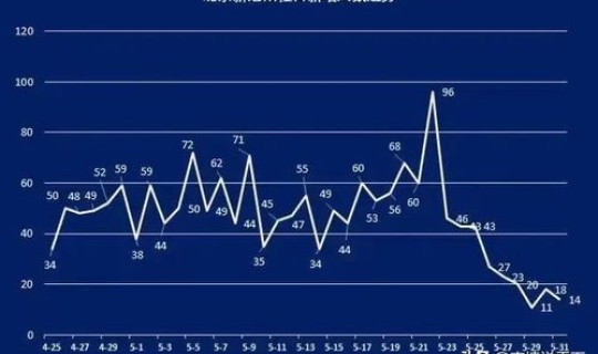 北京 疫情 封 北京疫情全面解封时间