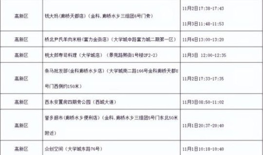 重庆新增5例本土确诊病例是哪里的 10月5日重庆沙坪坝区新增本土确诊病例3例