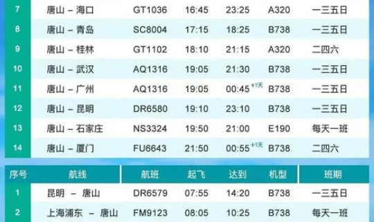 唐山市疫情最新政策，唐山防疫最新政策