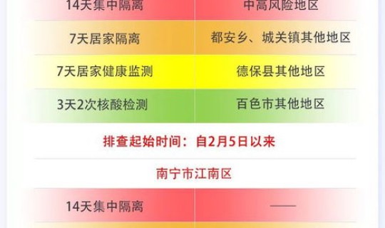 成都 疫情管理？四川成都最新防疫政策