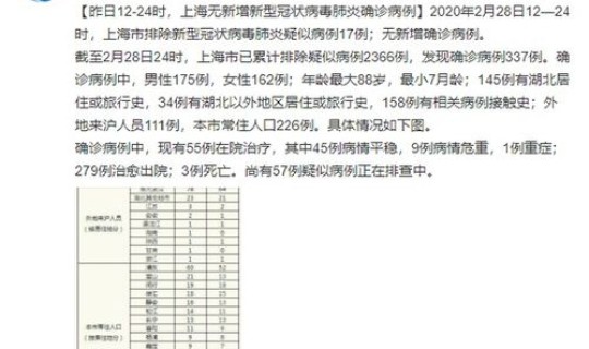 上海今日新增冠状病毒情况(12月6日上海新增社会面9例本土确诊1例无症状)