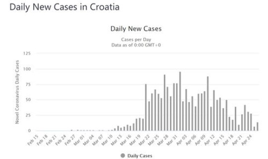 美国确诊人数新增？美国新冠肺炎确诊人数有多少了