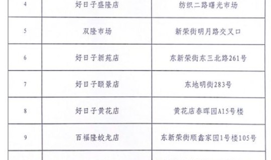 三河市防疫要求，三河市全市社会面管控措施的通告