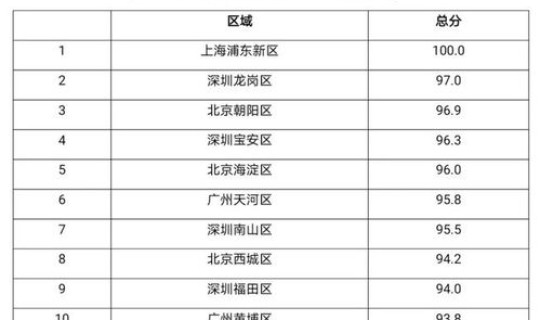 深圳人口分布2020 深圳人口2020总人数口是多少