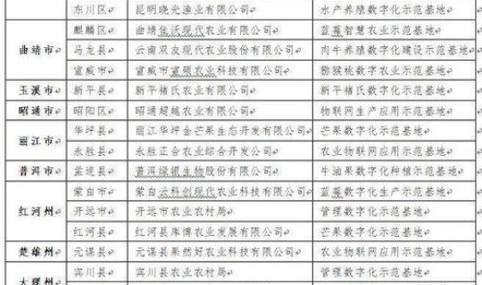 高风险地区查询2021年？2021全国中高风险地区名单及查询方式