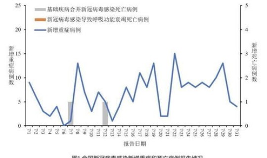 10月25日四川新冠疫情(11月25日四川新增省内感染者1250例)