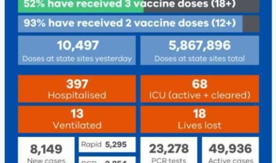 今天新增多少例新冠病毒？？新冠国内疫情数据是多少