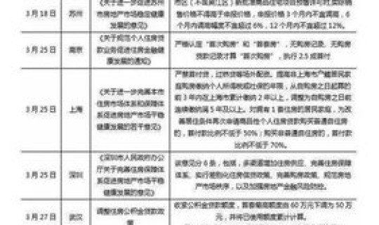 2025年天津公积金最新政策(天津公积金政策2025最新消息)
