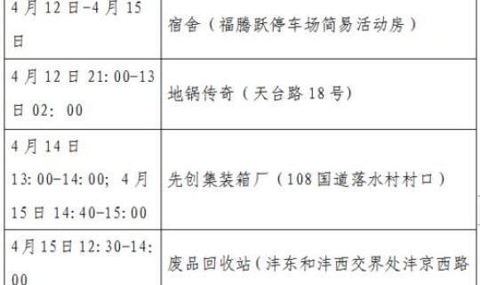 西安新增一例本土确诊病例是哪里的(陕西新增2例新冠本土确诊病例)