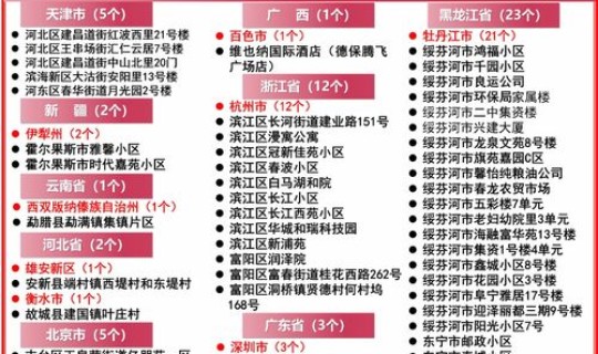 百色疫情2例详细情况查询(当地目前的情况如何)