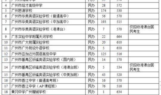 广州感染者人数统计 广州累计无症状感染者有多少人