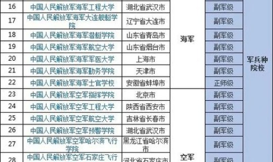 军校录取分数线2021最低北京(军考军校录取分数线2021)