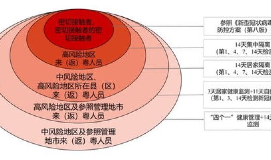 湖南长沙新增1例阳性？湖南长沙新增2例核酸阳性人员