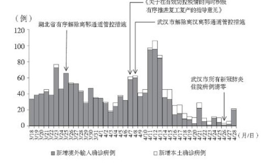 大连疫情新进展 大连几次疫情了