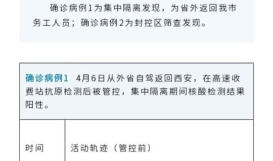 最新上海本地新增确诊(上海新增4例确诊的行动轨迹如何)