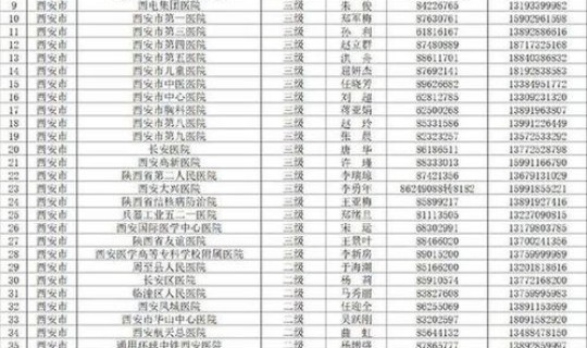 西安疫情防控中心，西安疫情防控中心电话是多少