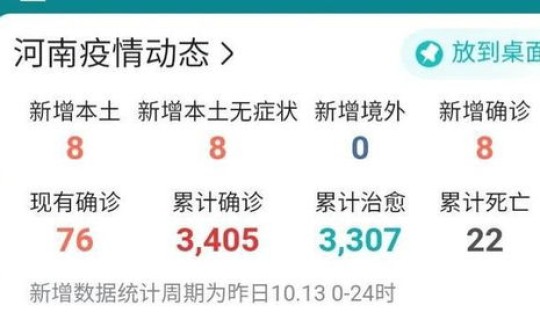 河南疫情最新数据消息中高风险地区有哪些(河南疫情高中低风险地区名单)