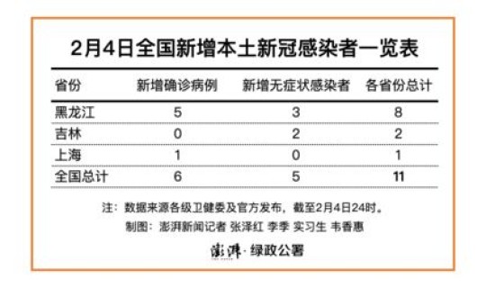 长春二道新增病例 11月8日长春市新增本土无症状感染者2例