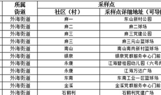 提高警惕!广州33例阳性为主动核酸筛查发现 7月7日江门礼乐核酸筛查发现1例核酸检测阳性病例