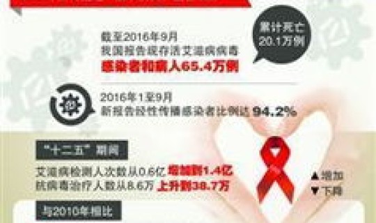 上海打疫苗的人数 上海16例重型患者中仅1人打过疫苗