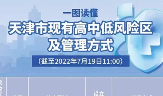 天津高风险吗？天津属于高风险还是低风险