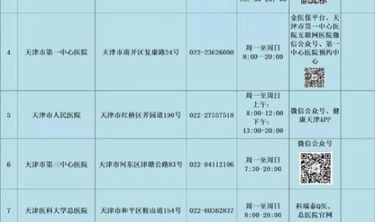 天津核酸检测定点机构，天津市哪所医院可以做核酸检测报告