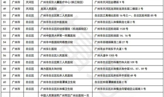 核酸检测收不收费用？现在做核酸检测是自费还是免费