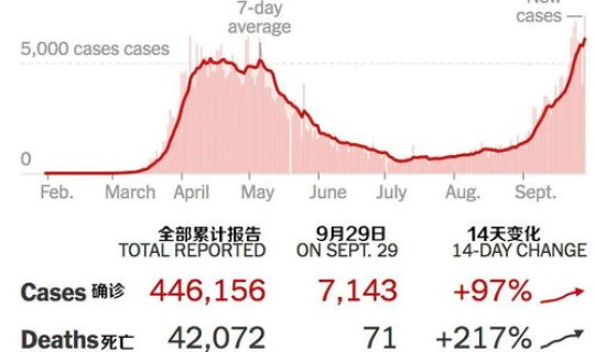 第二波疫情来了是真的吗中国有多少人，第一波疫情出现了