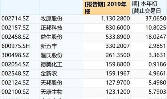 菏泽疫情最新消息今天2月6日是几号 菏泽疫情全面解封的时间是几号
