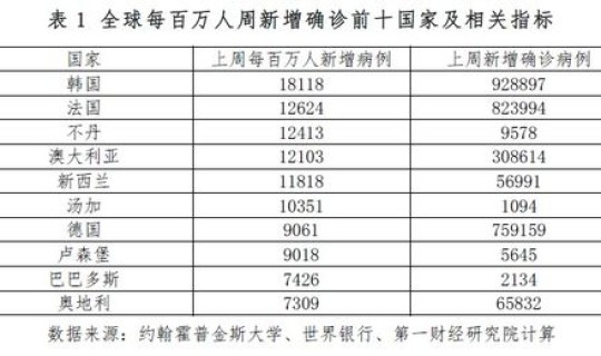 北京累计确诊多少例，2022年十二月16日北京疫情多少例