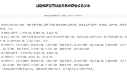 河北现有本土病例？河北新增本土新冠病例334例