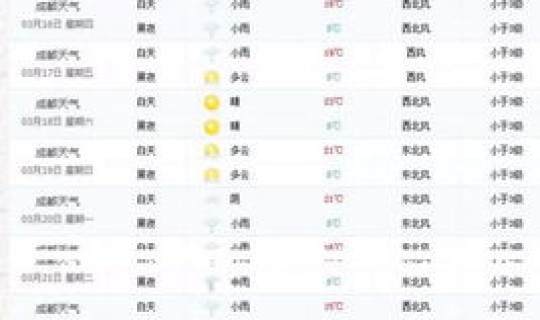 7月份成都限号规定，成都市车辆限号最新规定