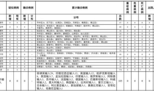 城阳区新增1例 青岛城阳区11月9日报告的1例无症状感染者行程轨迹