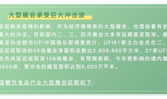 北京餐饮受疫情影响	，这对餐饮行业会有什么影响