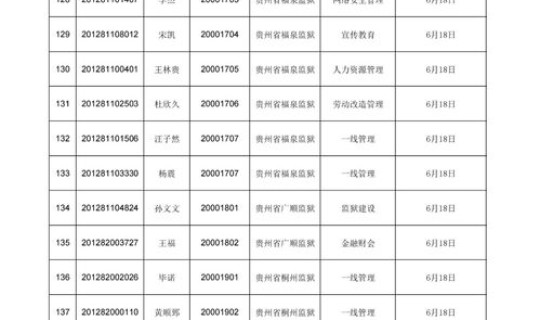 陕西高考分数线2025年公布？陕西高考录取分数线2025