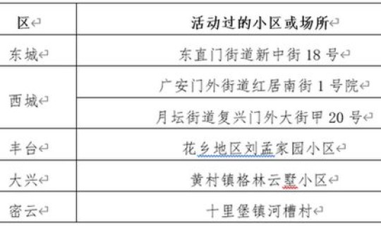 北京现在有几例肺炎？北京新增本土新冠肺炎病毒感染者2378例