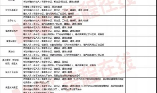 2021全国物流停运时间一览(2021物流停运时间是什么)